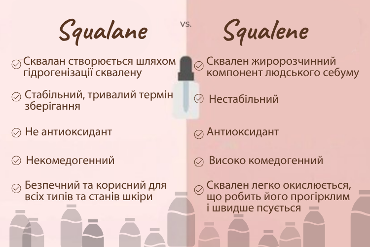 Що краще Сквалан чи сквален для виробництва косметики
